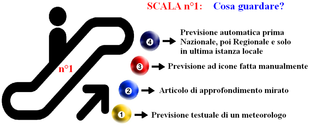 sc1
