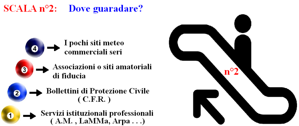 sc2