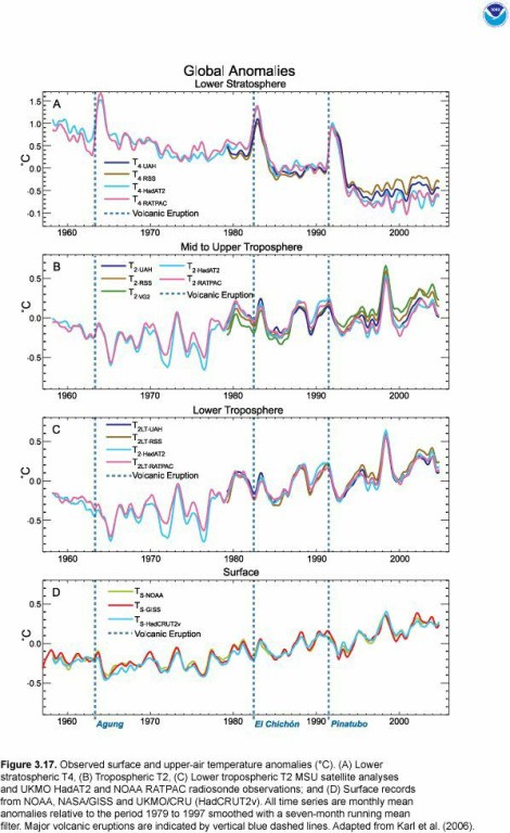 Anomalie rilevate nella stratisfera negli ultimi 50 anni.