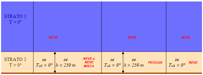  Congelamento dell'acqua con temperature positive, come è possibile?