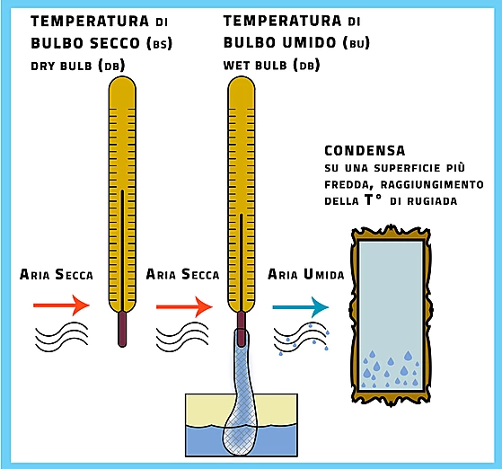 Congelamento dell'acqua con temperature positive, come è possibile?